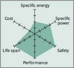 Snapshot of Li-titanate