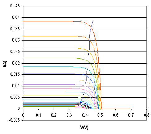 Solar Cell Voltage and Current